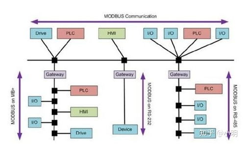 盘点物联网常用的八种通信协议